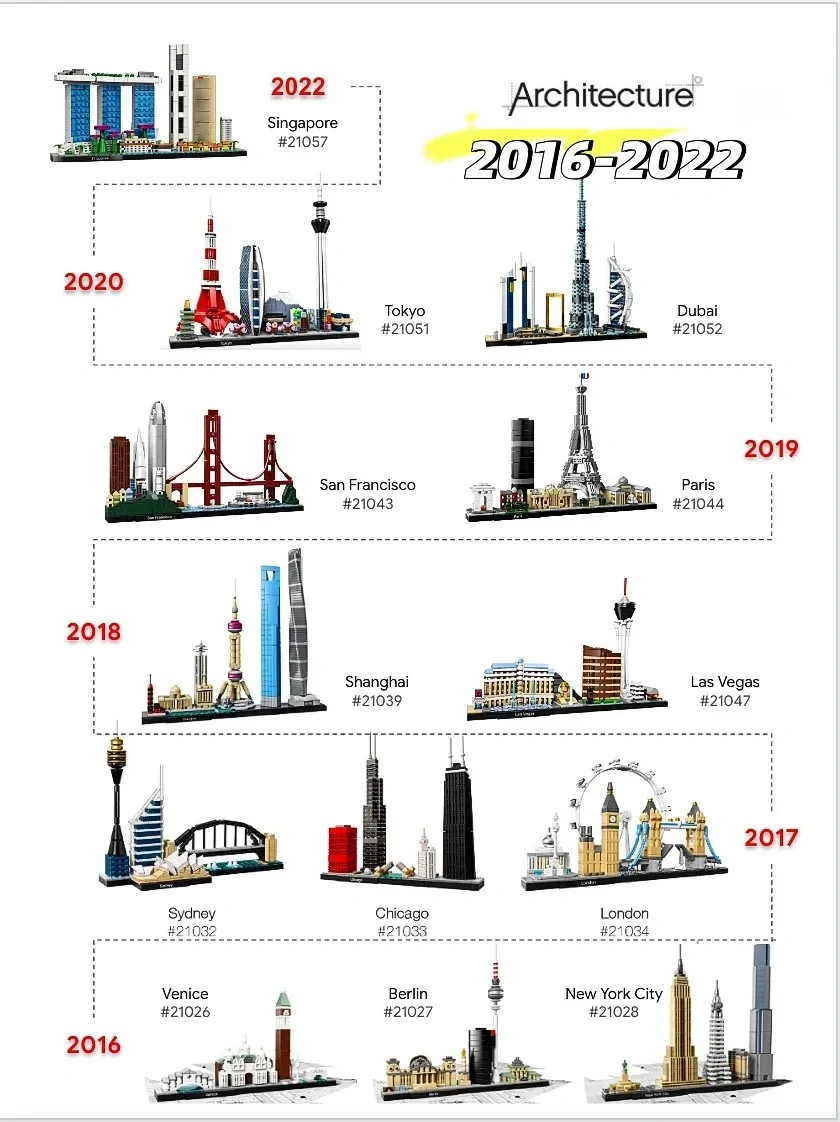 Ideas 2016-2022 Seri Koleksi B - Model Kit Companies ulasan dan harga