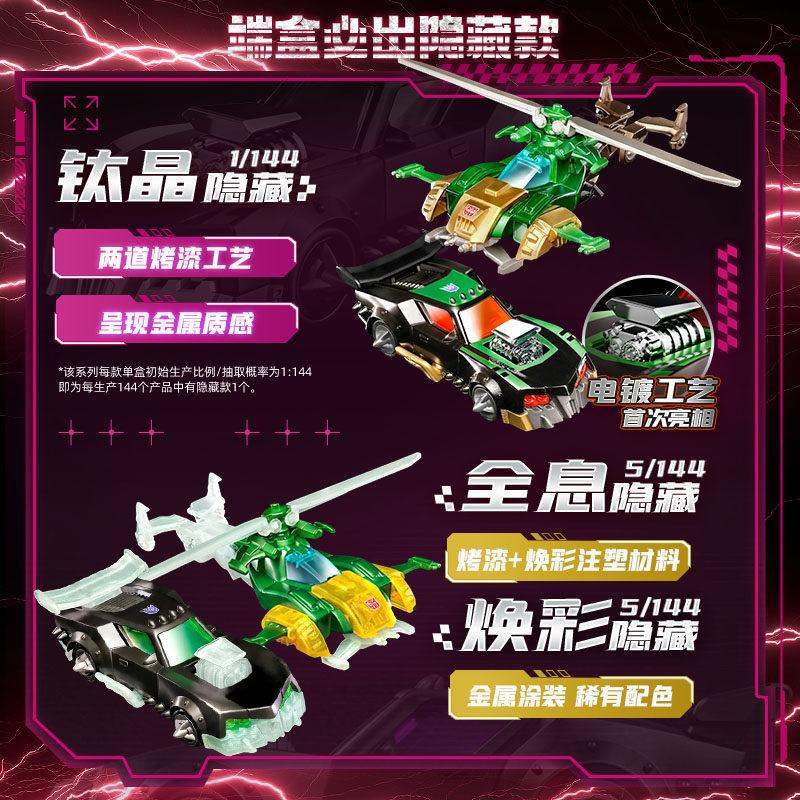 Blokees Transformers Wheels C0 - Model Kit Figures ulasan dan harga